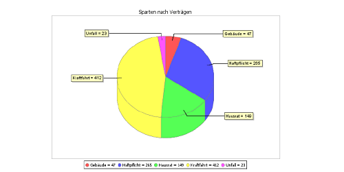 Bestandsauswertungsmodul
